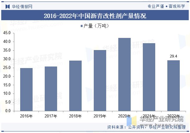 展趋势分析需求量将呈现稳步增长趋势「图」尊龙AG网站中国沥青改性剂行业现状及发(图4)