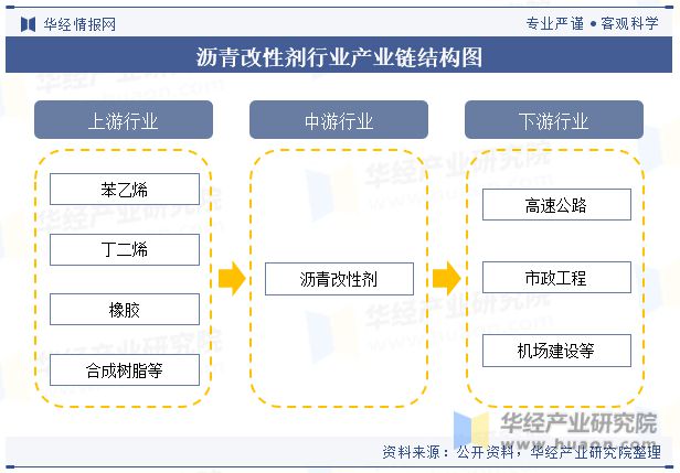 展趋势分析需求量将呈现稳步增长趋势「图」尊龙AG网站中国沥青改性剂行业现状及发(图7)